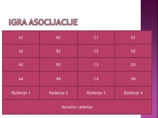 igra asocijacije
