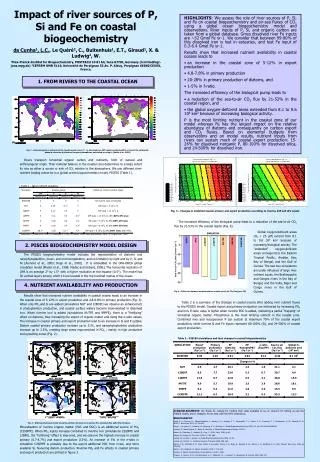 Impact of river sources of P, Si and Fe on coastal biogeochemistry