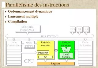 parall lisme des instructions