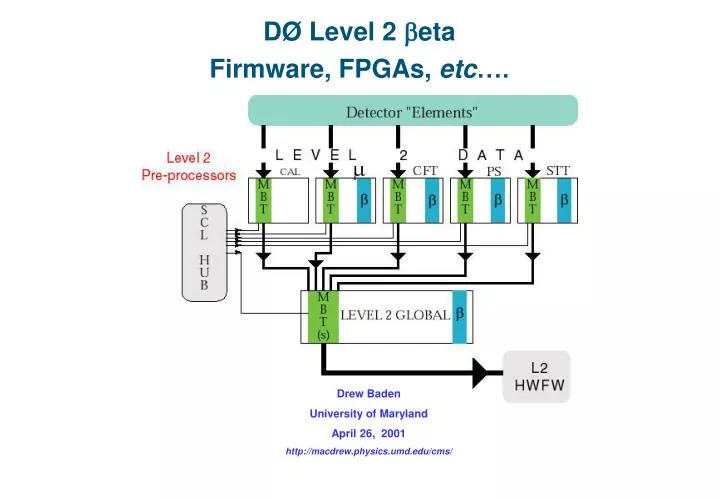 d level 2 b eta firmware fpgas etc