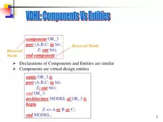 component OR_3 por t (A,B,C: in bit; Z: out bit); end component ;