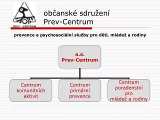 ob ansk sdru en prev centrum