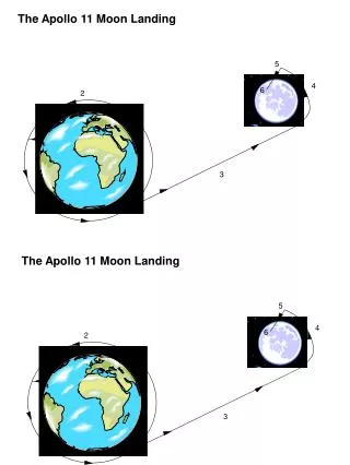 The Apollo 11 Moon Landing