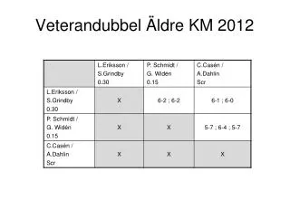 veterandubbel ldre km 2012