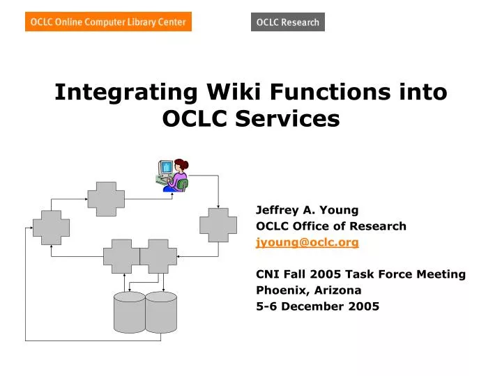 integrating wiki functions into oclc services