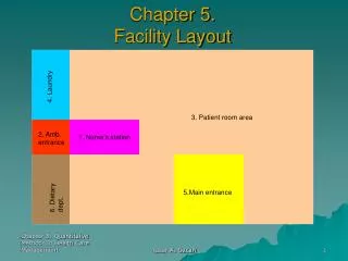 Chapter 5. Facility Layout