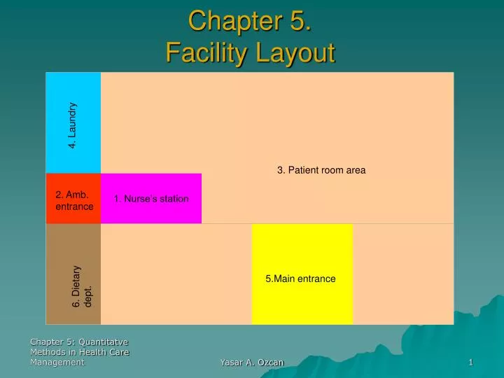 chapter 5 facility layout