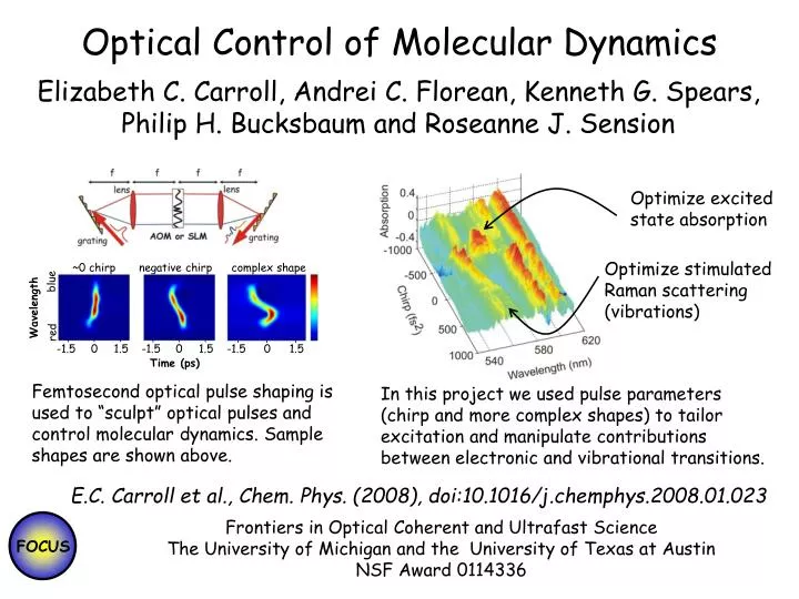 optical control of molecular dynamics