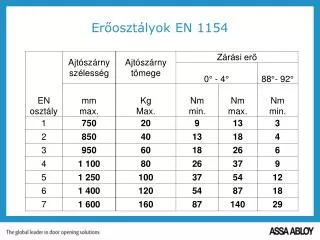 er oszt lyok en 1154