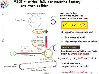 MICE = critical R&amp;D for neutrino factory and muon collider