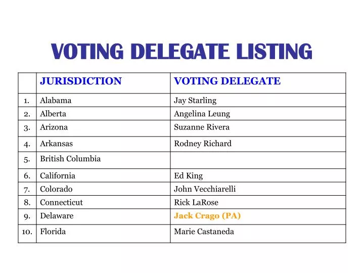 voting delegate listing