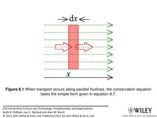 Figure 8.6 Typical apparatus for electrophoresis.