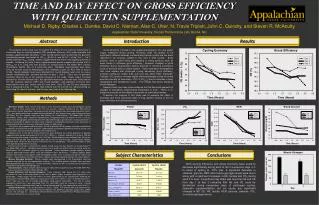 TIME AND DAY EFFECT ON GROSS EFFICIENCY WITH QUERCETIN SUPPLEMENTATION