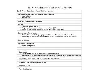Nu View Monitor: Cash Flow Concepts
