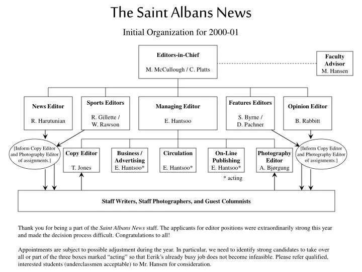 the saint albans news initial organization for 2000 01