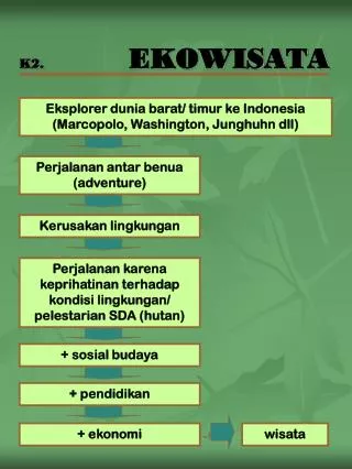 k2 ekowisata