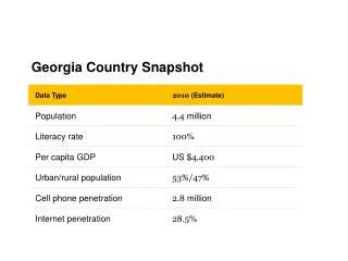 Georgia Country Snapshot