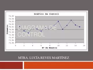 diagrama de control