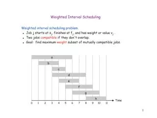 Weighted interval scheduling for a lazy man Input: the same as weighted interval scheduling.