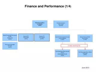 Finance and Performance (1/4 )