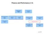 Finance and Performance Team Structure Overview - June 2013 - slide 1
