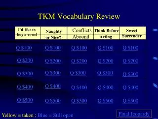 TKM Vocabulary Review