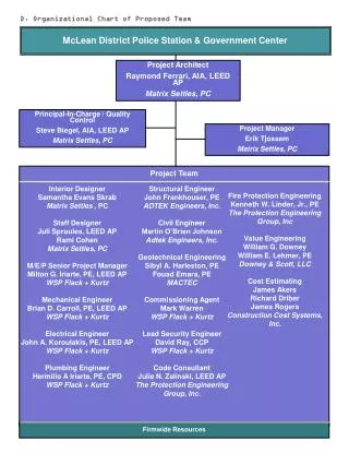 D. Organizational Chart of Proposed Team