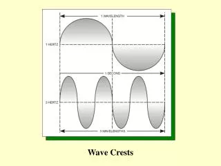 Wave Crests