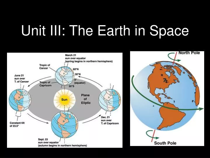 unit iii the earth in space