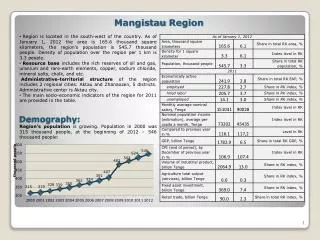 Mangistau Region