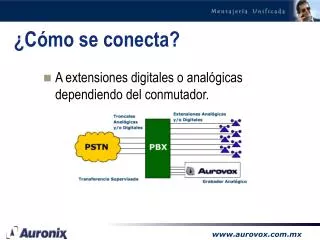 c mo se conecta
