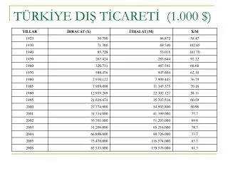 t rk ye di t caret 1 000