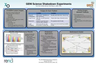 GENI Science Shakedown Experiments Paul Ruth, Anirban Mandal , Brian Blanton, Jeffery Tilson