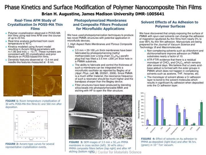 phase kinetics and surface modification of polymer nanocomposite thin films