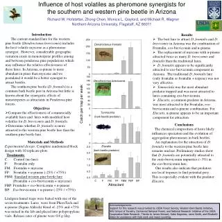 Influence of host volatiles as pheromone synergists for