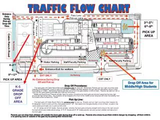 Drop Off Procedures: