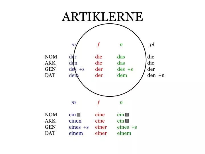 artiklerne