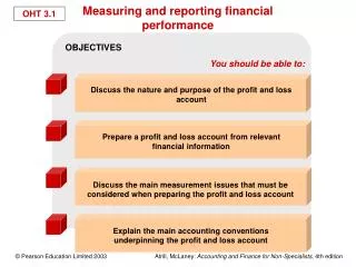 Measuring and reporting financial performance