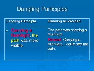 Dangling Participles