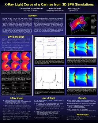 X-Ray Light Curve of ? Carinae from 3D SPH Simulations