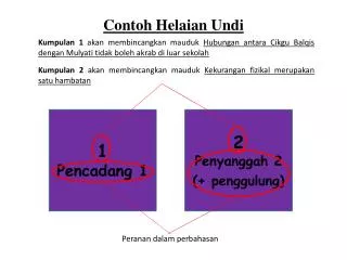 contoh helaian undi