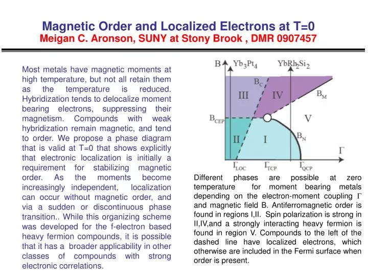 magnetic order and localized electrons at t 0 meigan c aronson suny at stony brook dmr 0907457