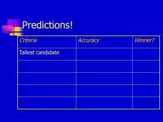 predictions