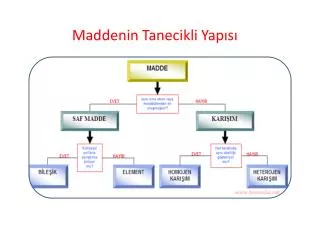 maddenin tanecikli yap s