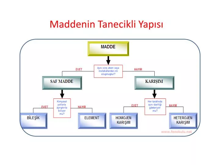 maddenin tanecikli yap s