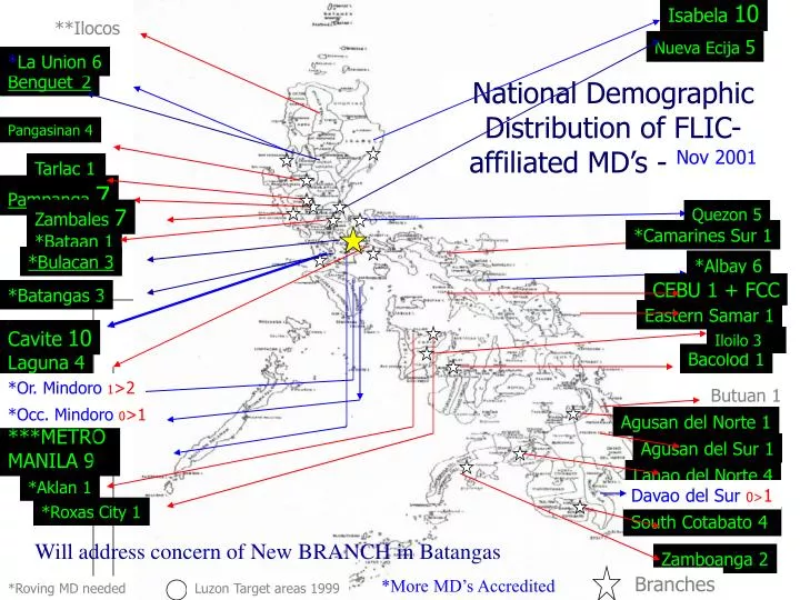 national demographic distribution of flic affiliated md s nov 2001