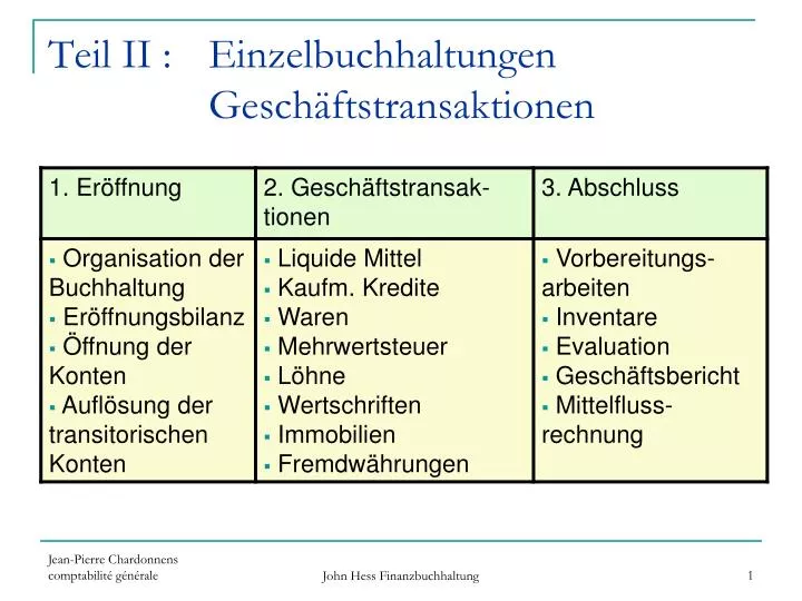 teil ii einzelbuchhaltungen gesch ftstransaktionen