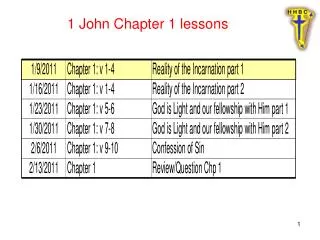 1 John Chapter 1 lessons