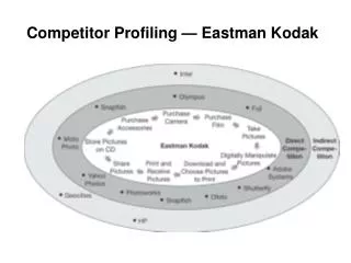 competitor profiling eastman kodak