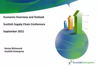 Economic Overview and Outlook Scottish Supply Chain Conference September 2012